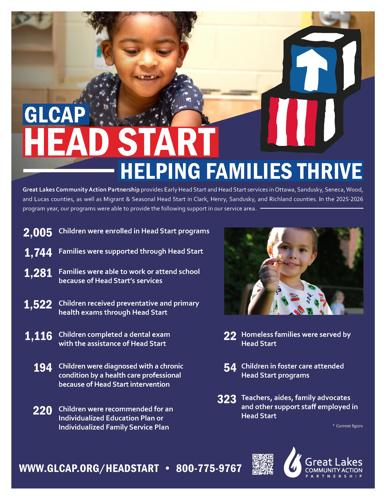 Head Start data graphic